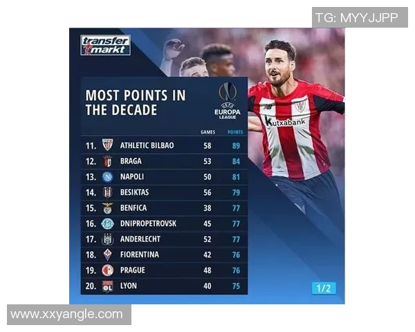 上海篮球队在奥运会积分榜上以89分稳居第一名展现强大实力