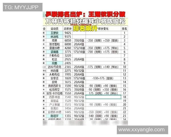 成都乒乓球队在大师赛积分榜上以82分稳居第一名展现强劲实力