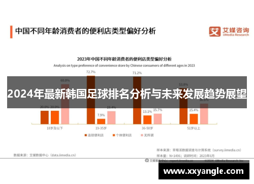 2024年最新韩国足球排名分析与未来发展趋势展望