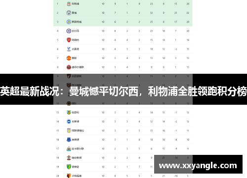 英超最新战况：曼城憾平切尔西，利物浦全胜领跑积分榜