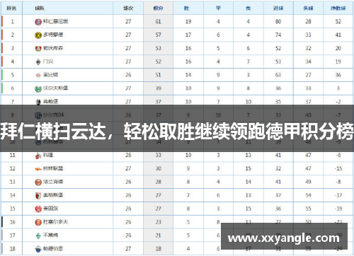 拜仁横扫云达，轻松取胜继续领跑德甲积分榜