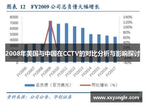 2008年美国与中国在CCTV的对比分析与影响探讨